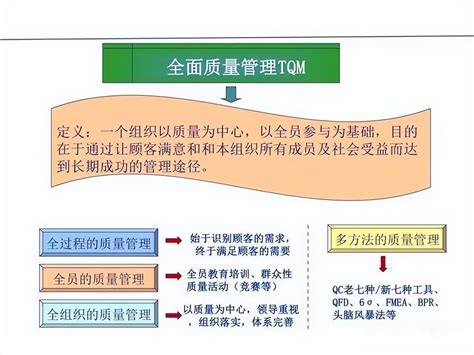 什么推行TQM全面质量管理一份搞懂并附PPT培训教材 知乎