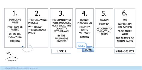 Kanban What Is It Lean Enterprise Institute