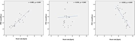 Sex Specific Analysis Of The Relationship Between Ventricular Prematur IJGM