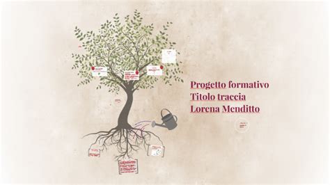 Lezione Simulata By Lorena Menditto On Prezi