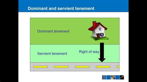 Land Law Easements Youtube