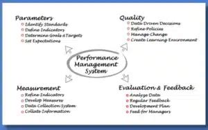 Performance Management System Pengertian Dan Manfaatnya Bagi Perusahaan