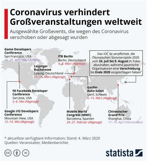 Infografik Coronavirus verhindert Großveranstaltungen weltweit Statista