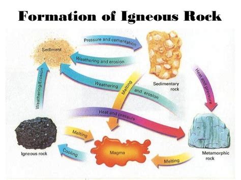 5.3 igneous rocks