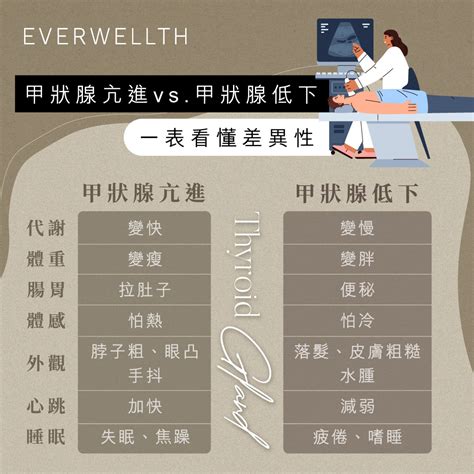 健康知識｜甲狀腺亢進與低下如何分辨？一表看懂差異性 Medical Infographics Infographics Medical 2023 12 01 Everwellth