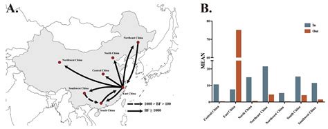 Pathogens Free Full Text Insights Into Genomic Epidemiology