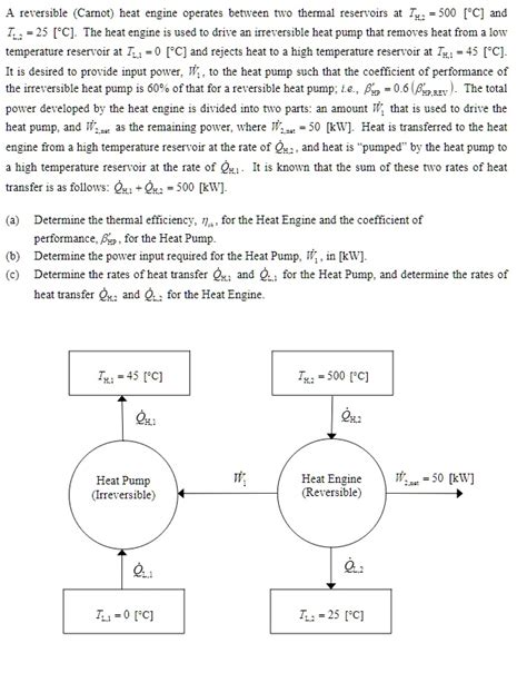 Solved A Reversible Carnot Heat Engine Operates Between Two Thermal