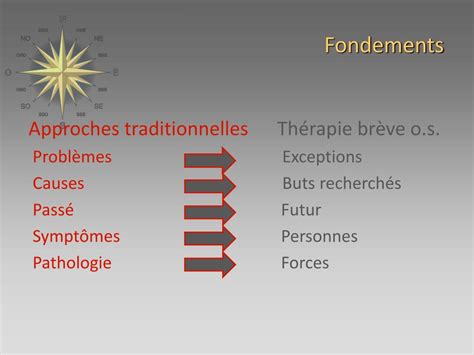 Ppt Th Rapie Br Ve Orient E Vers Les Solutions Powerpoint