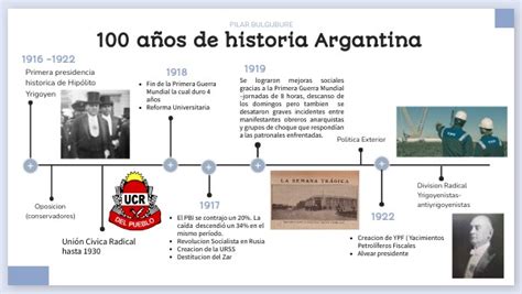 A Os De Historia Argentina