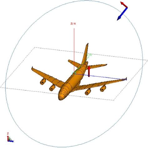 Airbus A380 Model Showing The Direction Of The Incident Plane Wave