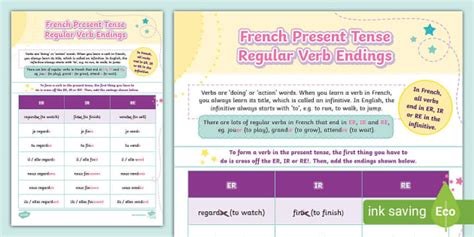 French Regular Verb Endings Display Poster Twinkl