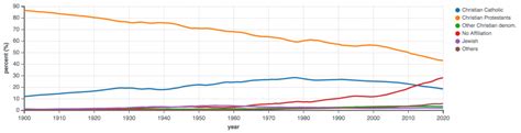 Major Religious Groups In The World 1945 2022