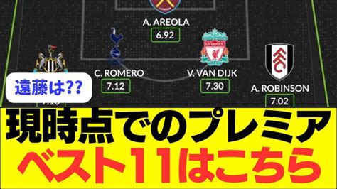 【速報】今季のプレミアベストイレブンが発表、リヴァプール遠藤は？？？ 【サッカー日本代表】森保ジャパン代表メンバーの動画まとめ