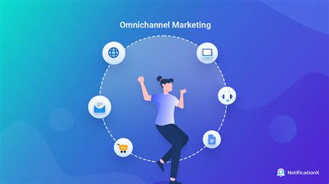 Omnichannel Marketing Easy Guide To Create The Best Strategies