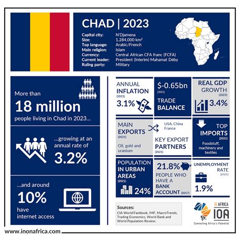research  consulting  chad ioa