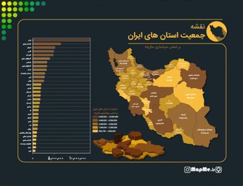 رصد خانه اطلاعات مکانینقشه موضوعی نقشه تراکم جمعیتی ایران به تفکیک