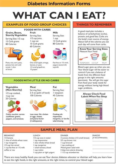 Chart Food For Diabetics 10 Free Pdf Printables Artofit