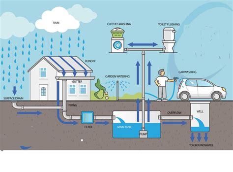 Circular Economy Of Water EverythingAboutWater