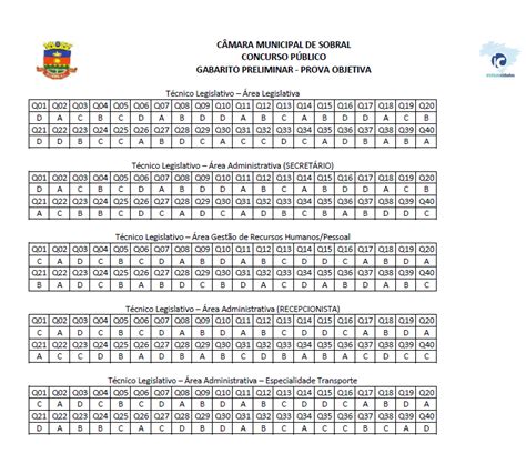 Ceará Acontece GABARITO PRELIMINAR DO CONCURSO DA CÂMARA MUNICIPAL DE