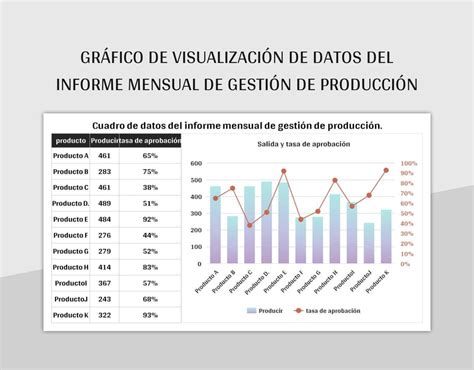 Plantilla De Formato Excel Gráfico De Visualización De Datos Del