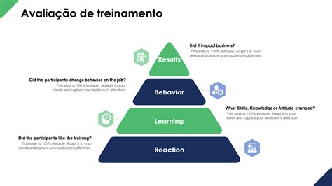 Os 10 principais modelos de avaliação de treinamento amostras e