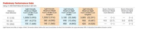 Mole Junior LED 400w Daylite Fresnel 10 Inch DMX BarnDoor Lighting