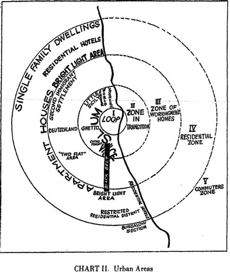 Diagrams Of Theory Burgess Concentric Zone Model · Dustin S Stoltz