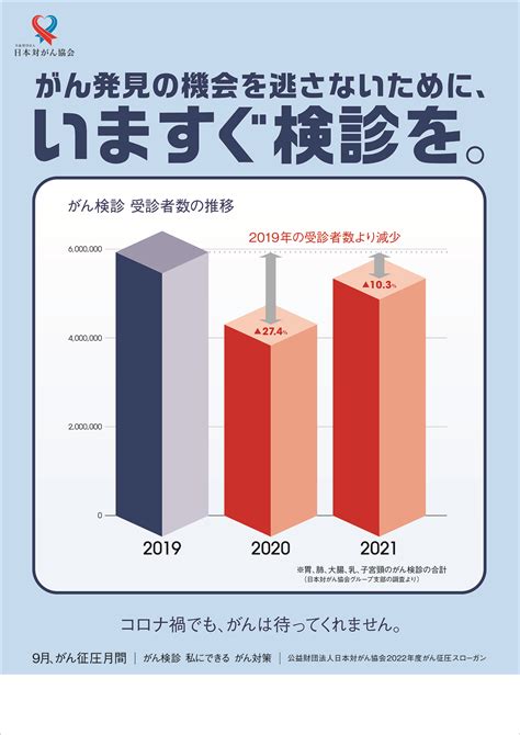 がん征圧全国大会の開催 日本対がん協会