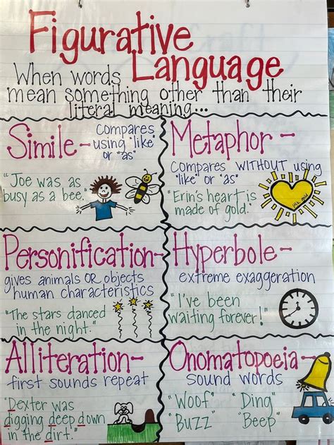 Figurative Language Anchor Chart Made To Order Anchor Etsy In