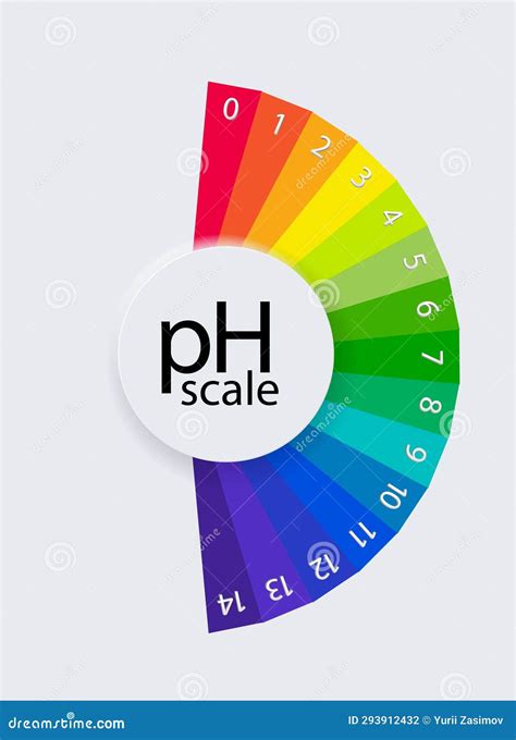 Gr Fico De Escala De Ph Para Soluciones Cidas Y Alcalinas Infograf A