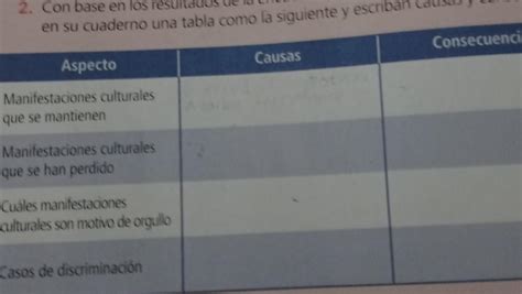 Consecuenciascausasaspectomanifestaciones Culturalesque Se