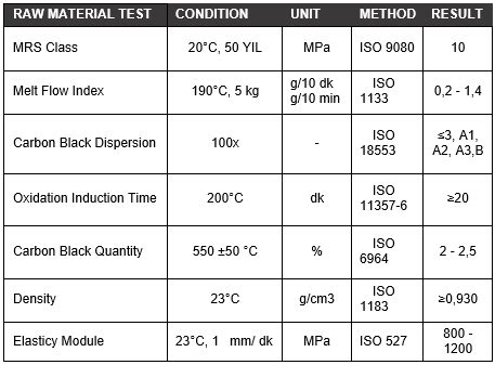 Eurostandard Tr PE 100 Pipes