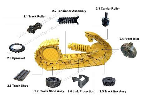 excavator undercarriage and parts | Excavator, Excavator parts, Earth ...