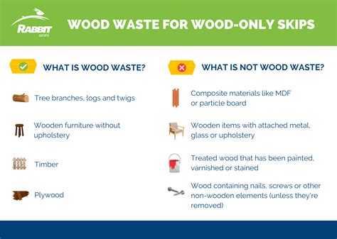 How To Dispose Of Wood Waste In The Uk Rabbit Skips