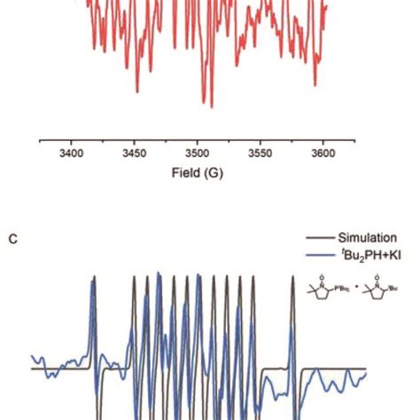 Electron Paramagnetic Resonance Epr Spectra Download Scientific Diagram