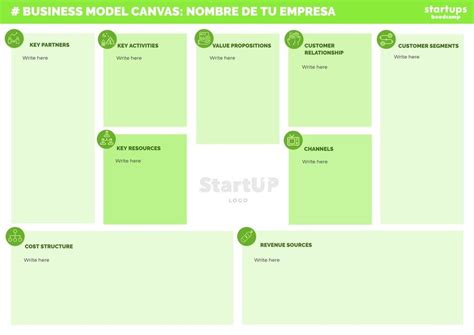 Plantillas para realizar el Business Model Canvas online