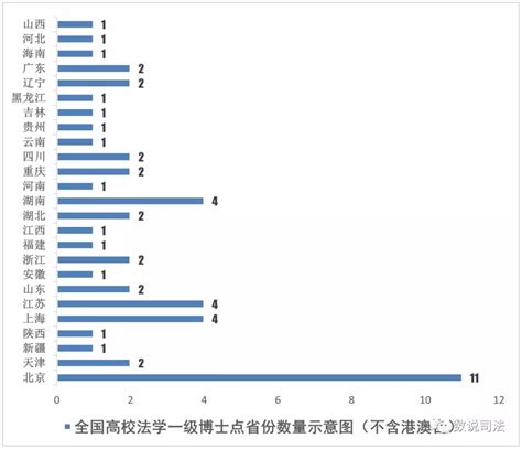 法学一级博士点盘点｜新增3个法学一级博士点，总数达52个凤凰网