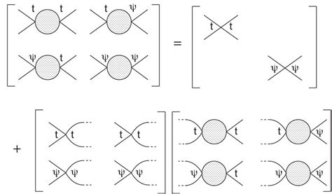 Diagrammatic representation of the recursion formula. | Download ...