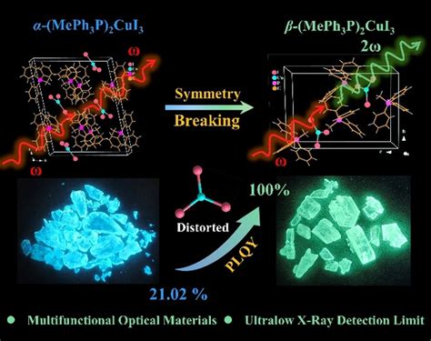 Near Ultraviolet‐excitable Cyan‐emissive Hybrid Copperi Halides