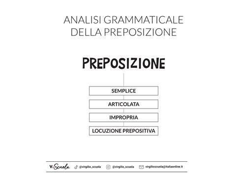 La Preposizione Come Fare L Analisi Grammaticale