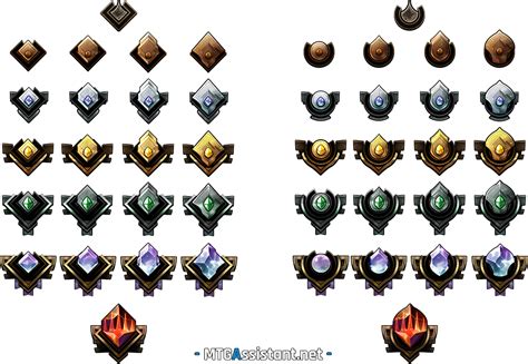 Mtg Arena Ranking System And How It Works