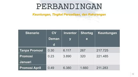 Supply Chain Management Pengelolaan Permintaan Dan Pengendalian