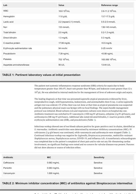 Table 1 from Streptococcus intermedius Bacteremia and Pyogenic Liver Abscess in a Patient With ...