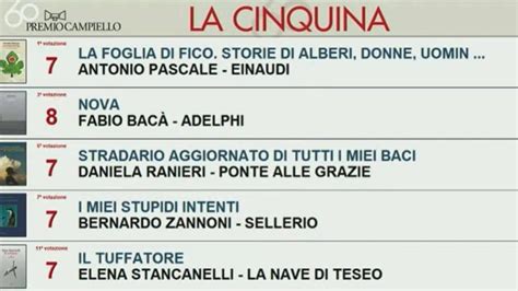 Premio Campiello Annunciata La Cinquina Dei Libri Finalisti