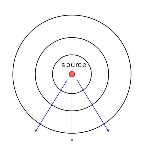 Types of Waves - Electrical Engineering Textbooks | CircuitBread