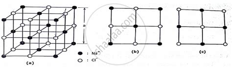 With neat diagram of unit cell, explain the structure of NaCl crystal and calculate the no .of ...