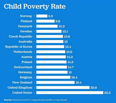 Poverty American Style - CounterPunch.org