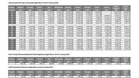 tubo rottura cartucce esa salary scale 2017 salato diffidare Ambizioso