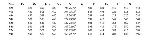 Colnago C64 Size Chart