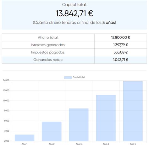 Calculadora De Cuenta Remunerada Intereses